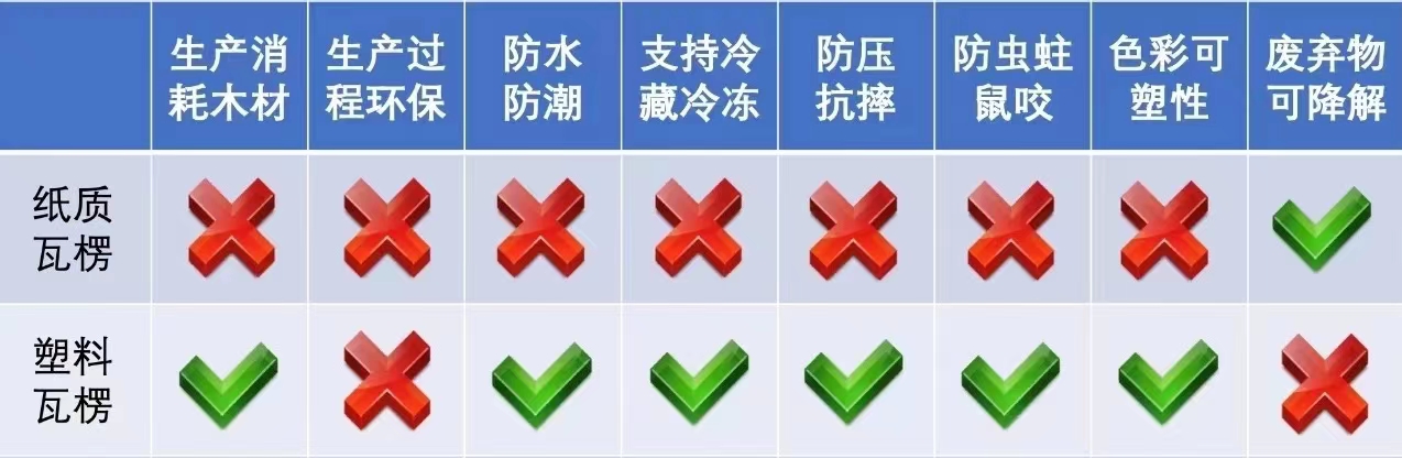 塑料箱弊端显现